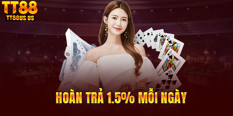 Hoàn trả 1.5% mỗi ngày cho tất cả thành viên